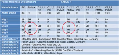 10h hardness test|10h vs 9h ceramic.